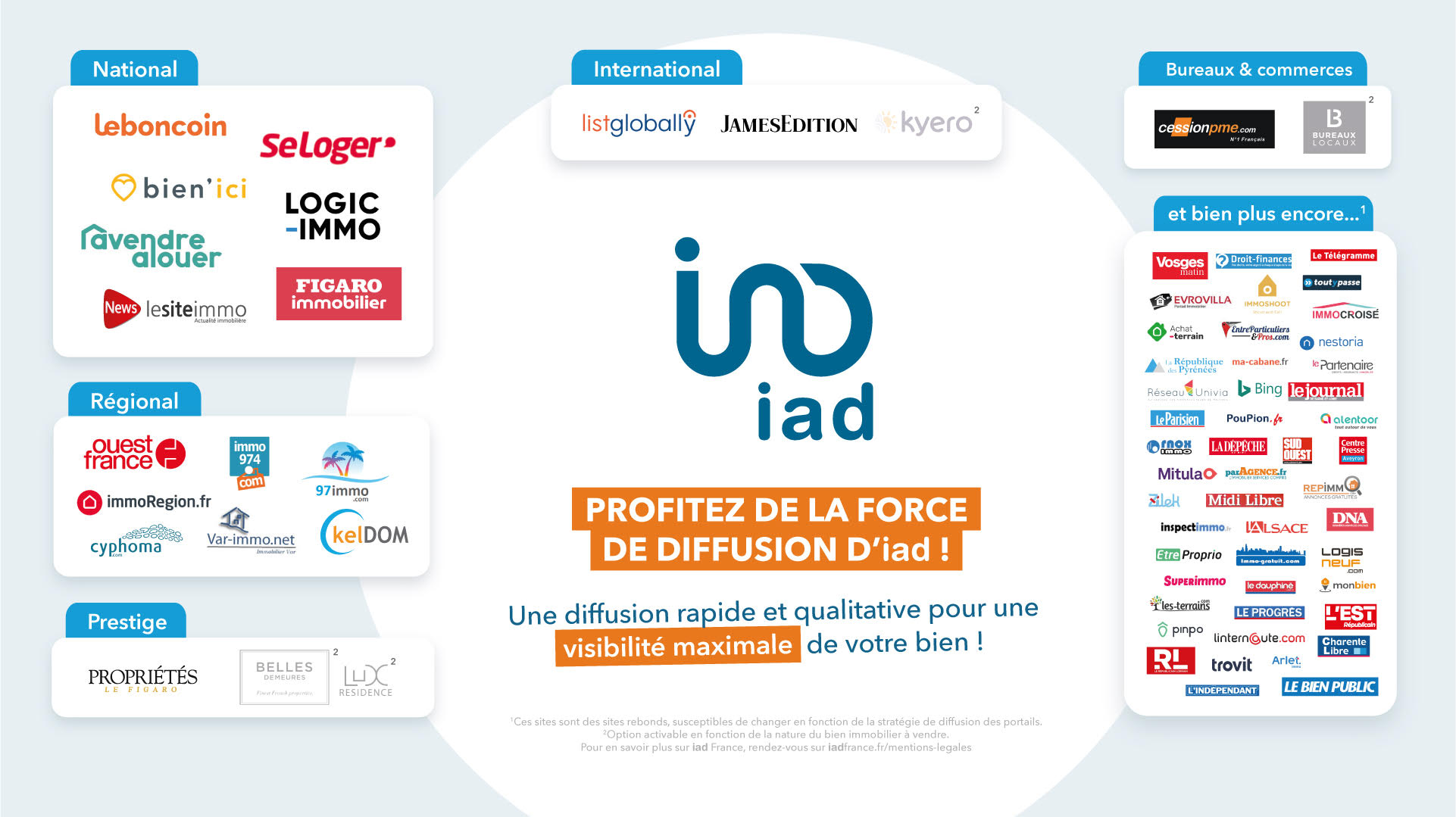 Diffusion optimale sur Draveil et ses environs